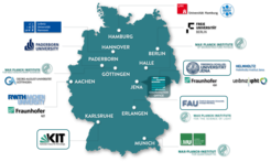Partner Institutions of the Max Planck School of Photonics