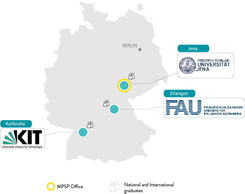 Deutschlandkarte, mit den Städten Jena, Erlangen und KArlsruhe hervogehoben. Die Logos der Friedrich-Schiller-Universität Jena (FSU), der Friedrich-Alexander-Universität Erlangen-Nürnberg (FAU) und des Karlsruher Institut für Technologie (KIT) sind ebenfalss zu sehen.