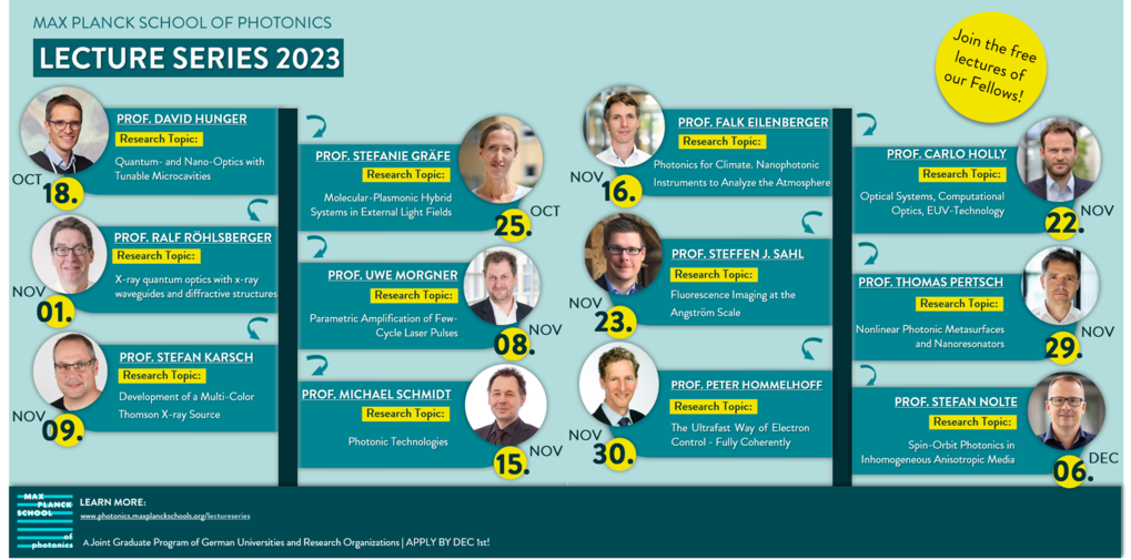 MPSP Vorlesungsreihe 2023 | Max Planck School Of Photonics