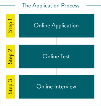 Application Process