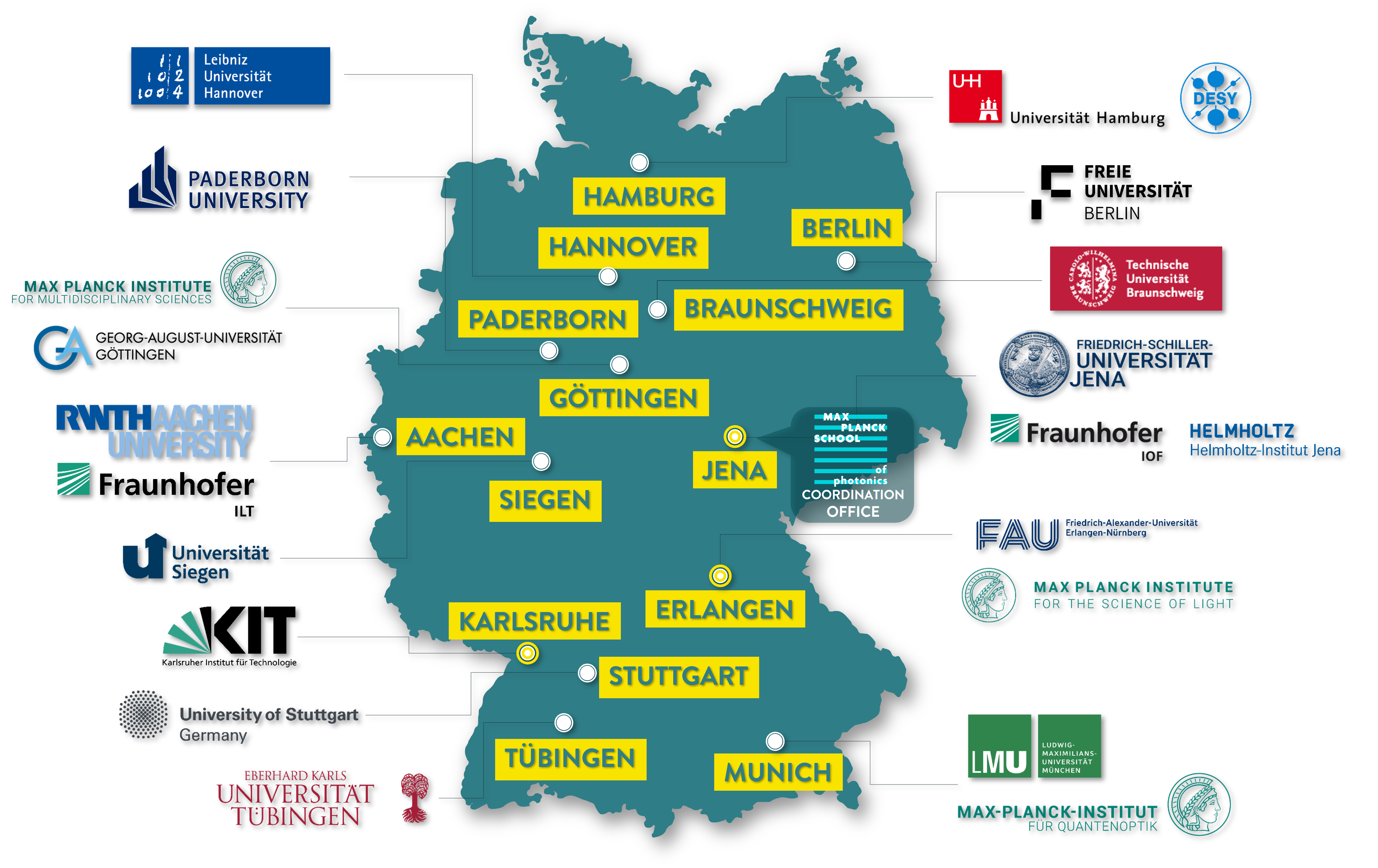 Partnerinstitutionen der Max Planck School of Photonics an acht Standorten in ganz Deutschland. Standortübersicht MPSP