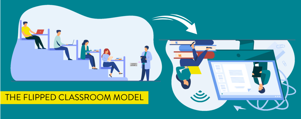 Banner "The Flipped Classroom Model"